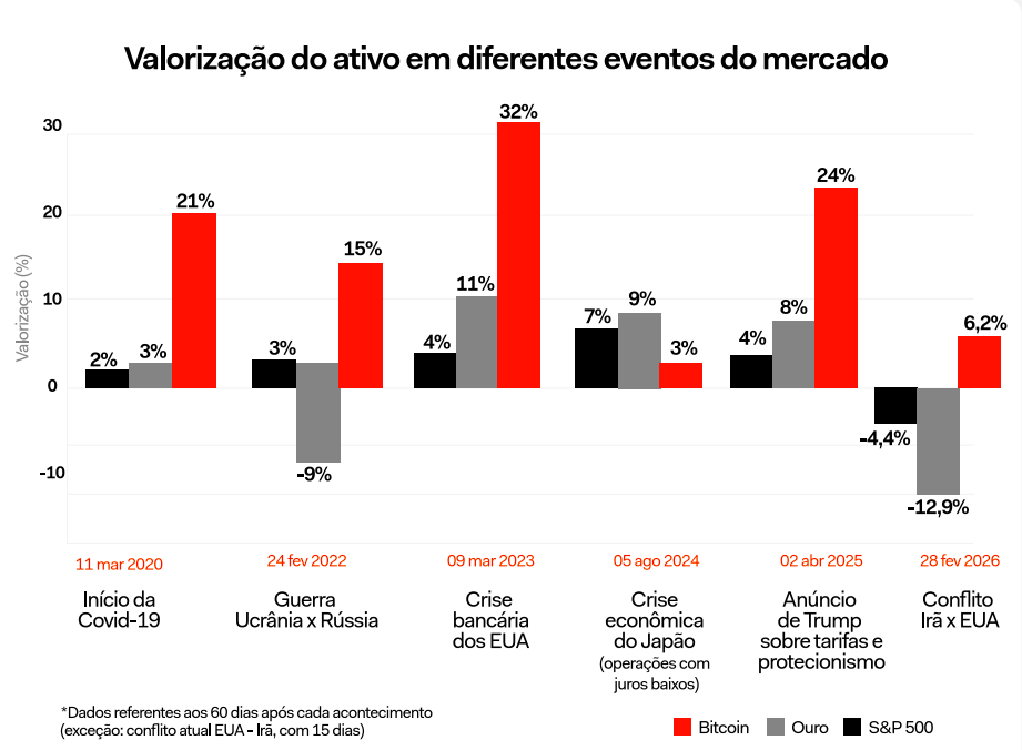Mitos e verdades sobre cripto: o que os dados realmente dizem