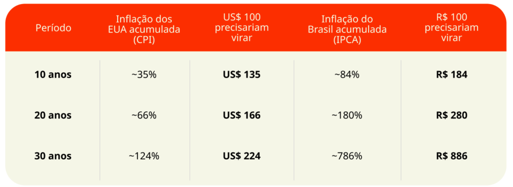 Benefícios da dolarização: o guia definitivo para proteger seu dinheiro