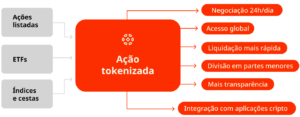 Ações Tokenizadas: a nova ponte entre Wall Street e o mercado cripto